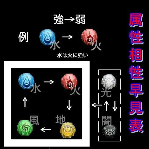 テイルズオブアスタリアの属性画像