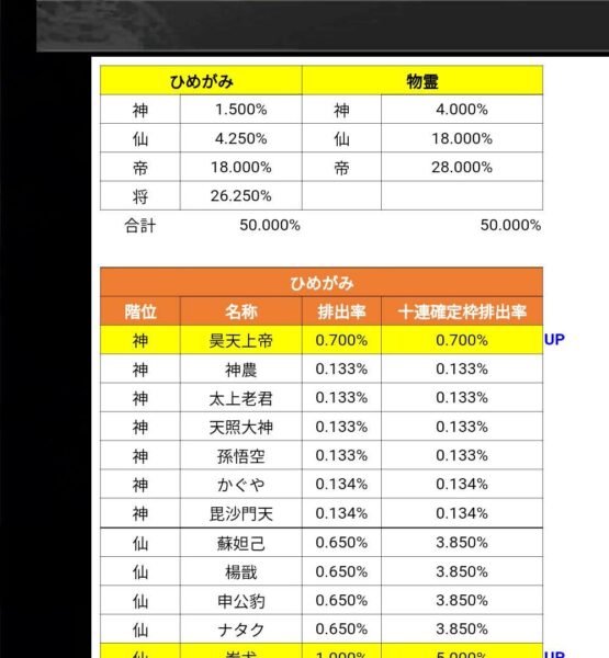 ひめがみ神楽 全ひめがみと物霊
