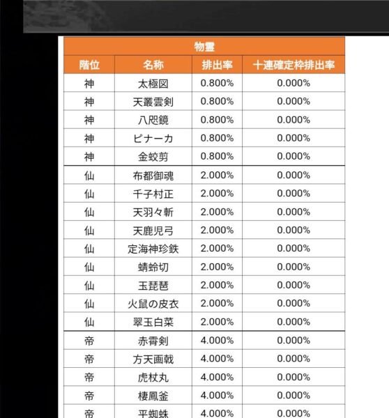 ひめがみ神楽 全ひめがみと物霊