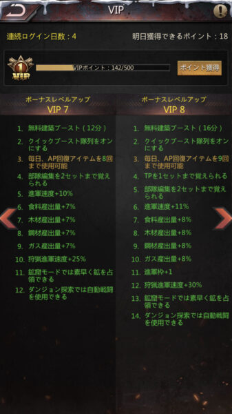 パズル&サバイバル VIPの重要性